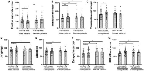 Frontiers The Inconsistent Mediating Effect Of Catechol O Methyl