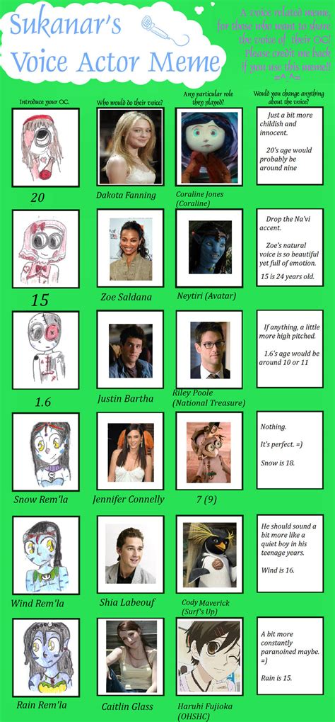 Oc Voice Actor Meme By Sunnyforever1234 On Deviantart