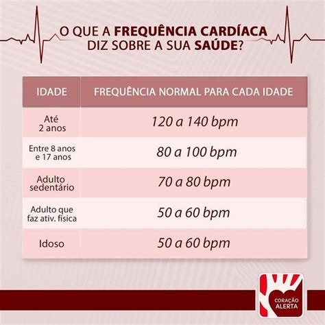 Segundo A Tabela Abaixo Em Qual Fase Da Vida A Frequência Cardíaca De