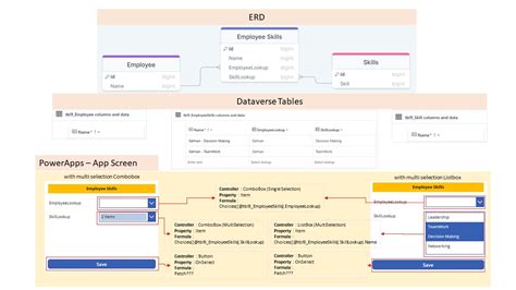 [SOLVED] Dataverse Relational Tables - Save Multi Selection LookUp Data ...