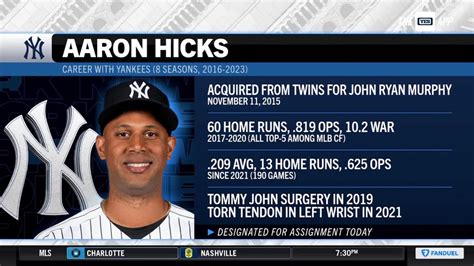 Aaron Hicks Designated For Assignment By Yankees Youtube