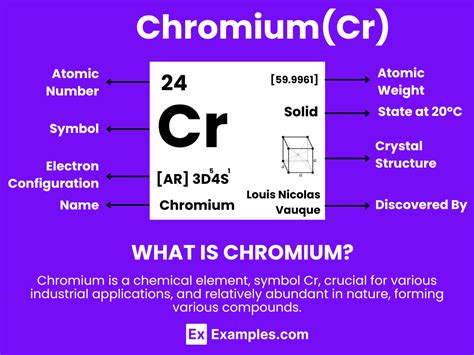 Chromium Cr Definition Preparation Properties Uses Compounds