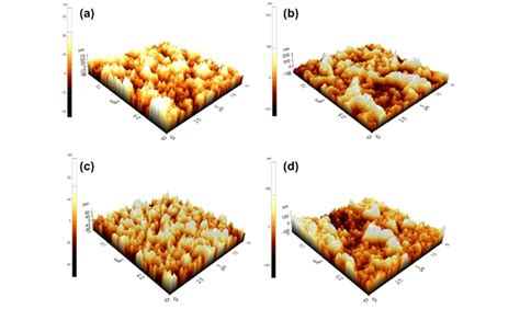 Ohmic Contact Surface Morphology AFM Images After Different RTA