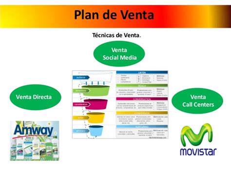 5 Ejemplos De Cómo Elaborar Un Plan De Ventas Directas Como Estrategia Btl