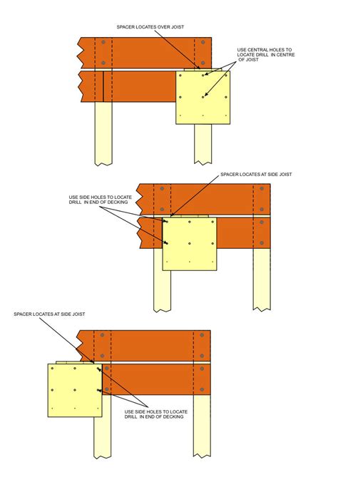 The Deckhand By Easifit Decking Predrill Template Twin Pack Ebay