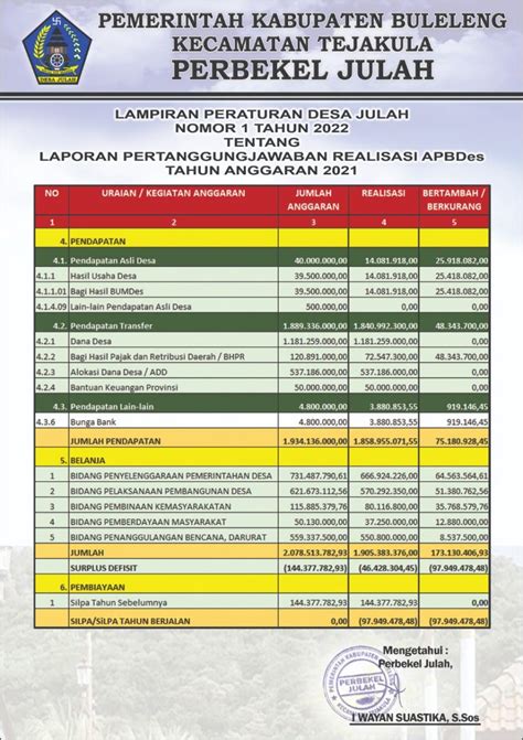 Laporan Pertanggungjawaban Realisasi Apbdes Tahun Anggaran