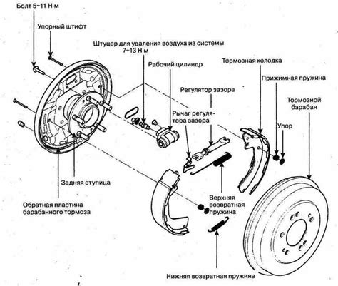Задний барабанный тормозной механизм — устройство Hyundai Tucson ...