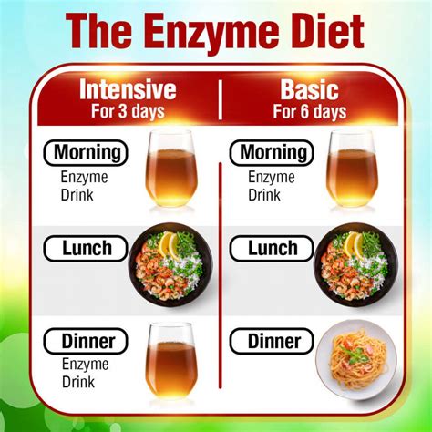 Ultimate Enzyme For Digestion Weight Loss AFC Japan