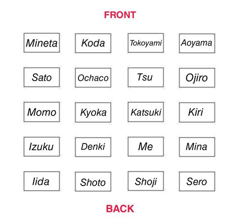 Class A Seating Arrangement In My Dr Mha Shifting Amino