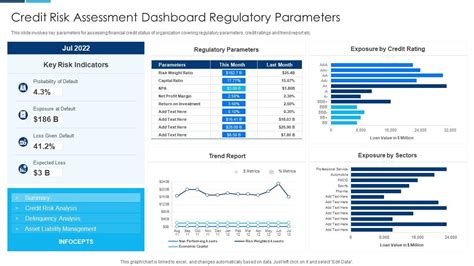 Credit Risk Assessment Dashboard Regulatory Parameters Presentation