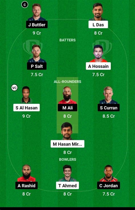 Ban Vs Eng 1st T20 Dream11 Prediction Fantasy Cricket Tips Dream11