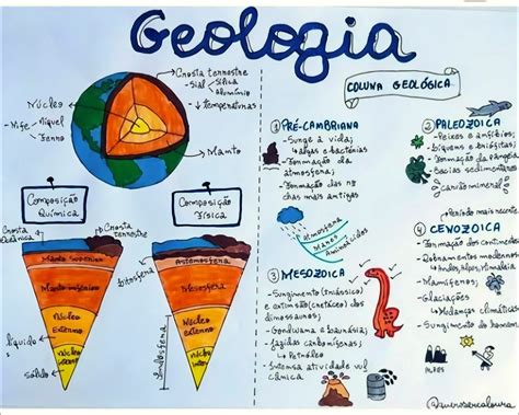 Mapas Mentais Sobre Geologia Study Maps