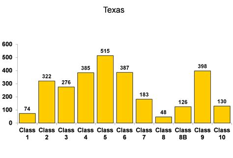 Class 1 ISO - Mcesd8