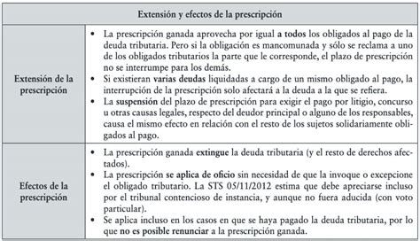 Cuándo Prescribe El Pago De Itp