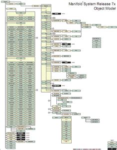 Manifold, topology and modular structure – Autocad Software, Bentley Microstation, Gis Google ...