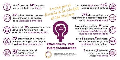 Por El Derecho De Las Mujeres A Ciudad Right To The City