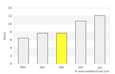 Alghero Weather in April 2023 | Italy Averages | Weather-2-Visit