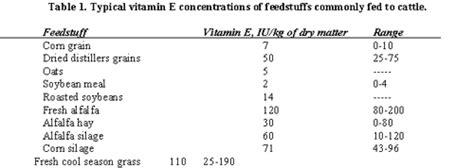 Cattle Today: VITAMIN E IMPORTANT TO IMMUNITY AND REPRODUCTION