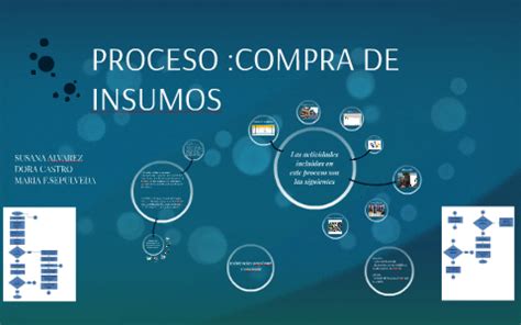 Proceso Compra De Insumos By Mariana Sepulveda On Prezi