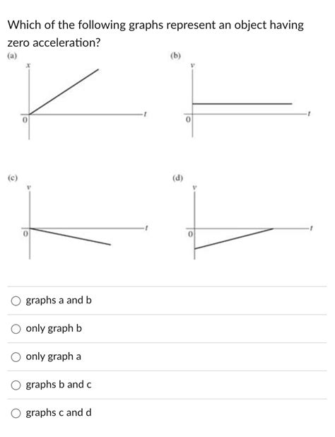 Solved Which Of The Following Graphs Represent An Object Chegg