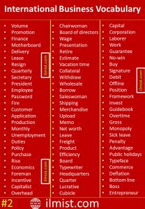 Business Vocabulary Words List In English Business Vocabulary