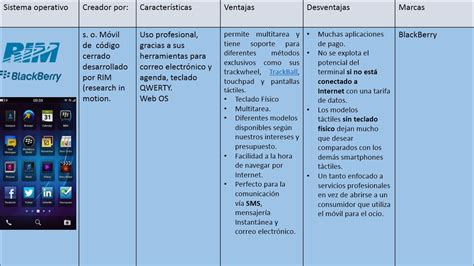 Establece Comunicaci N Y Gestiona Informaci N Mediante El Uso De