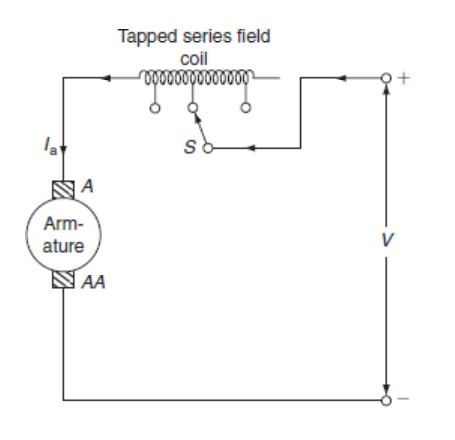 Speed Control Of DC Series Motor - pnpntransistor