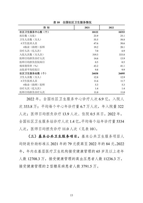 2022年我国卫生健康事业发展统计公报 健康界