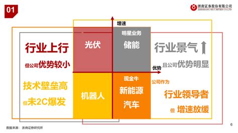 33页ppt：特斯拉生态and供应链全解析（附下载）搜狐汽车搜狐网