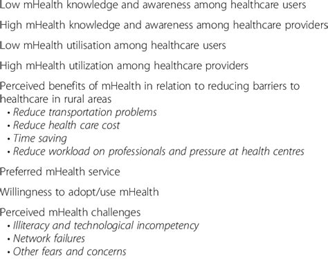 Key Themes And Associated Sub Themes Download Scientific Diagram