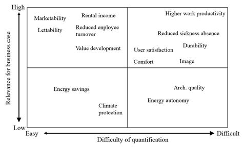 Co Benefits Classifications Based On Bleyl Et Al [1] Download Scientific Diagram