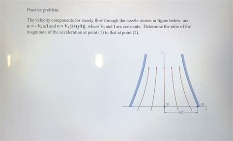 Solved Practice Problem The Velocity Components For Steady Chegg