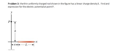 Solved Problem 3 The Thin Uniformly Charged Rod Shown In Chegg