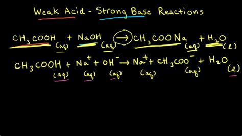 Acid Base Reaction Equation