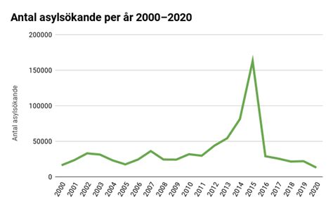 EvaMärta Granqvist on Twitter Och Kent Ekeroth fortsätter att sprida