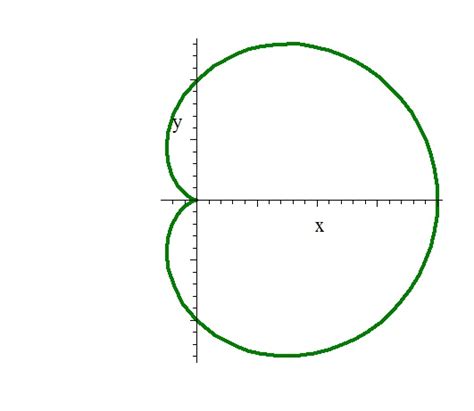 calculus - Why is the formula for the area of a cardioid $ \int_a^b \frac{1}{2} r^2 d \theta ...