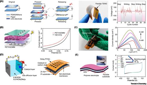 Laser Engraved Graphene For Flexible And Wearable Electronics Trends