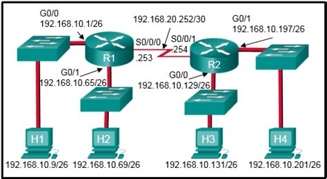 Refer To The Exhibit A Network Administrator Has Configured A Standard