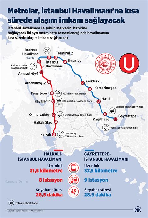 Yap M Na De Ba Lanan Gayrettepe Stanbul Havaliman Metro Hatt