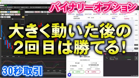 バイナリーオプション「大きく動いた後の2回目は勝てる！」30秒取引 やっさんのバイナリーオプションブログ