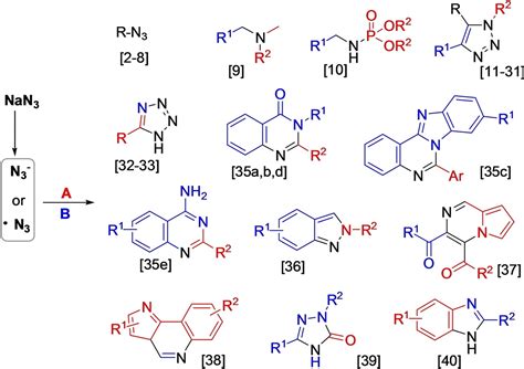 Decade Advances of NaN3 in Three‐component Reactions - Wang - 2023 ...