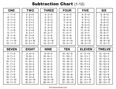 Addition And Subtraction Tables Pdf