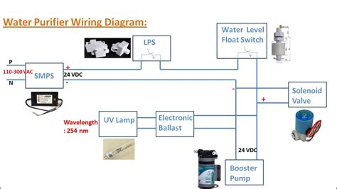 Circuit Diagram Of Aquaguard Water Purifier