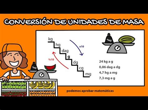 Tabla De Conversiones Del Sistema Internacional Al Sistema Ingles