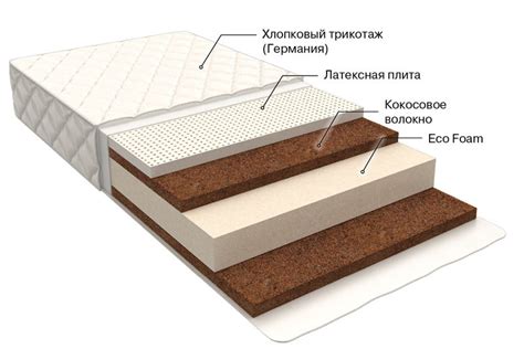Детский матрас AmaroBaby Ecco Sleep 120x60х12 - купить в Москве