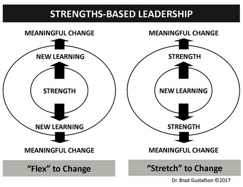 Ways Leaders Leverage A Growth Mindset Corwin Connect