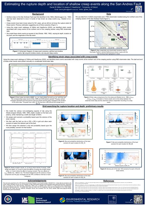 COMET 2023 Posters Dan Gittins Centre For The Observation And