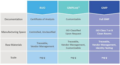 Gmp Mrna Manufacturing Trilink Biotechnologies Trilink Biotechnologies