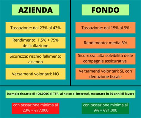 TFR Azienda O Fondo Pensione Differenze E Vantaggi