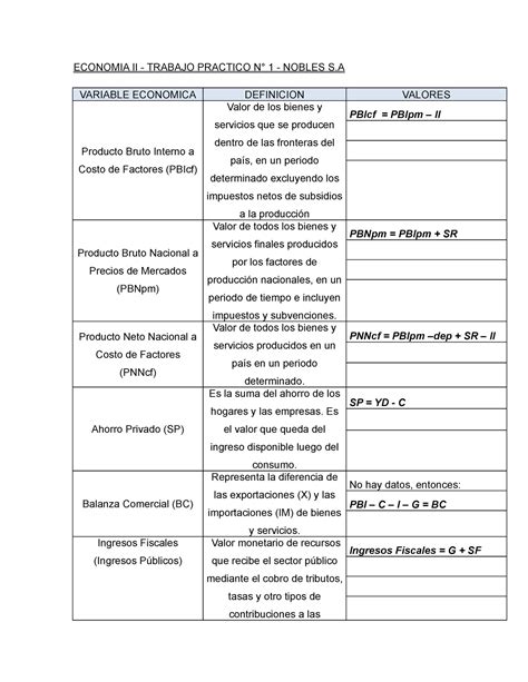 Economia II TP 1 ECONOMIA II TRABAJO PRACTICO N 1 NOBLES S